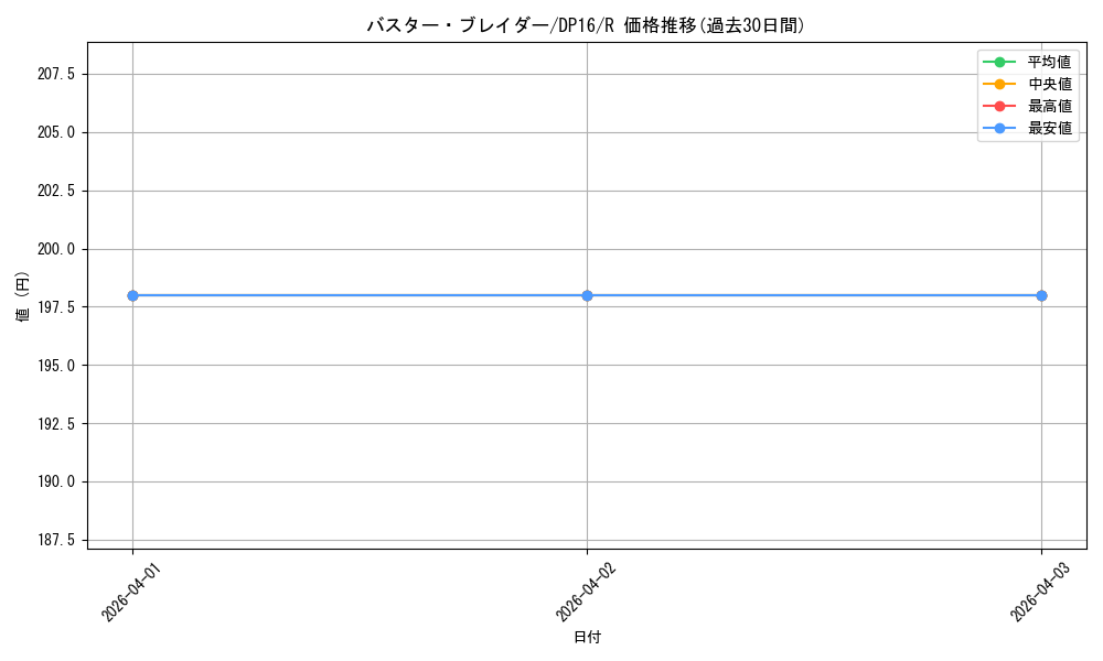 card_12709_series_14852_rarity_62_graph