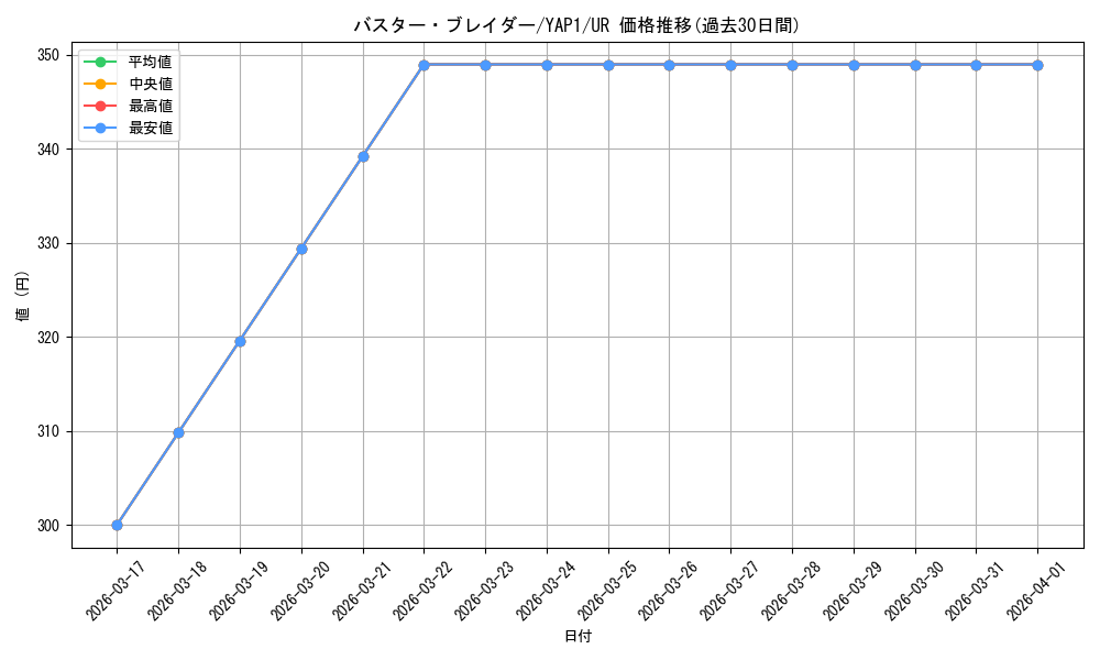 card_12709_series_22978_rarity_7_graph