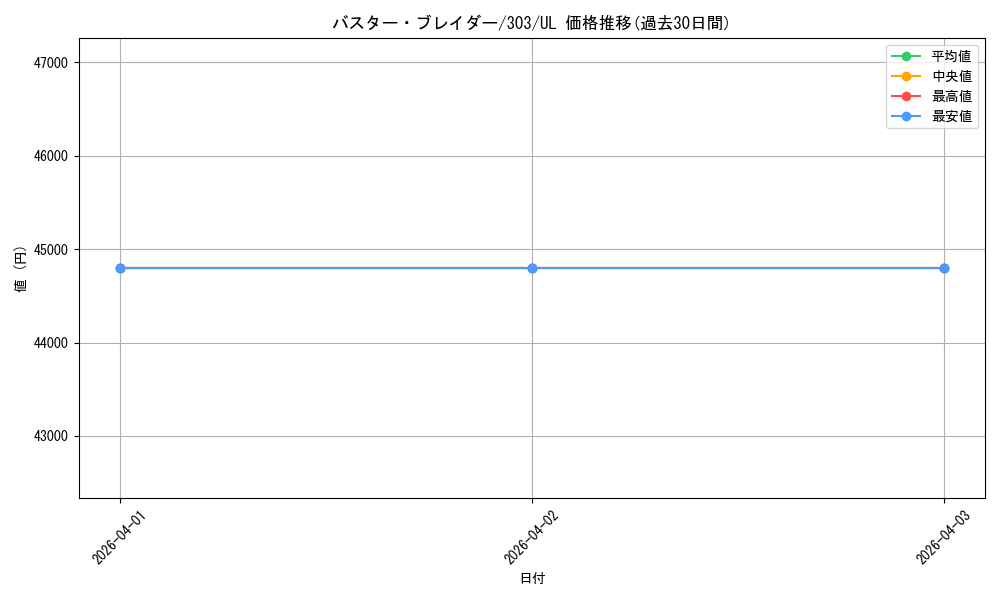 card_12709_series_30291_rarity_77_graph