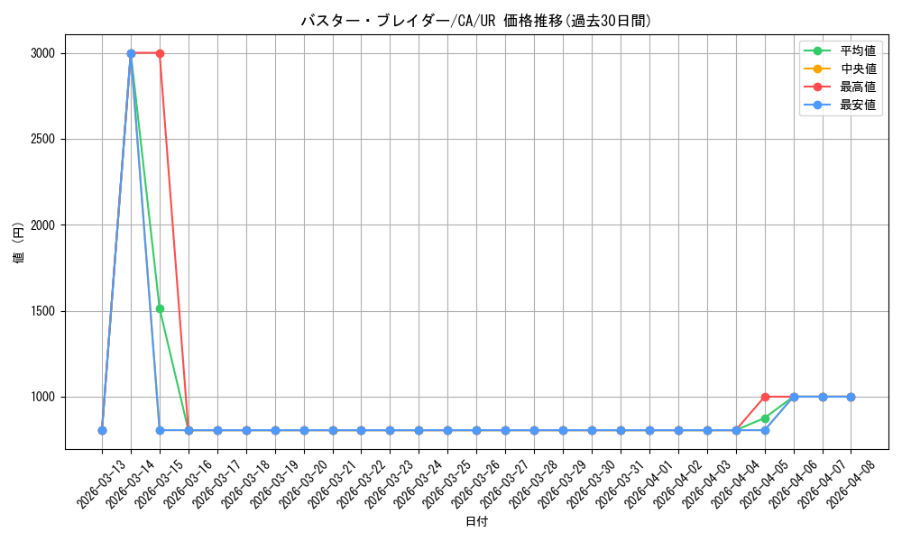 card_12709_series_33046_rarity_7_graph