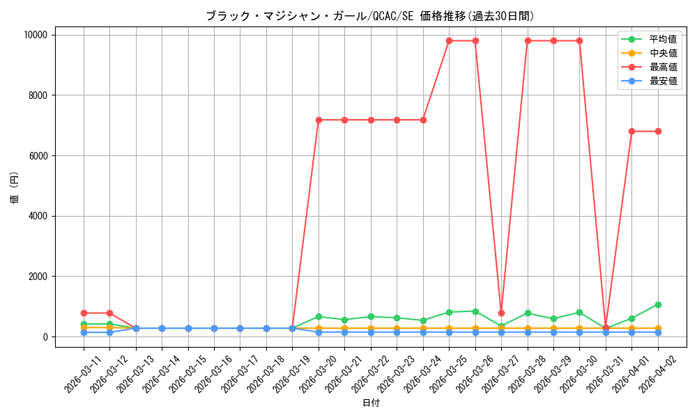 card_12730_series_2361_rarity_5_graph