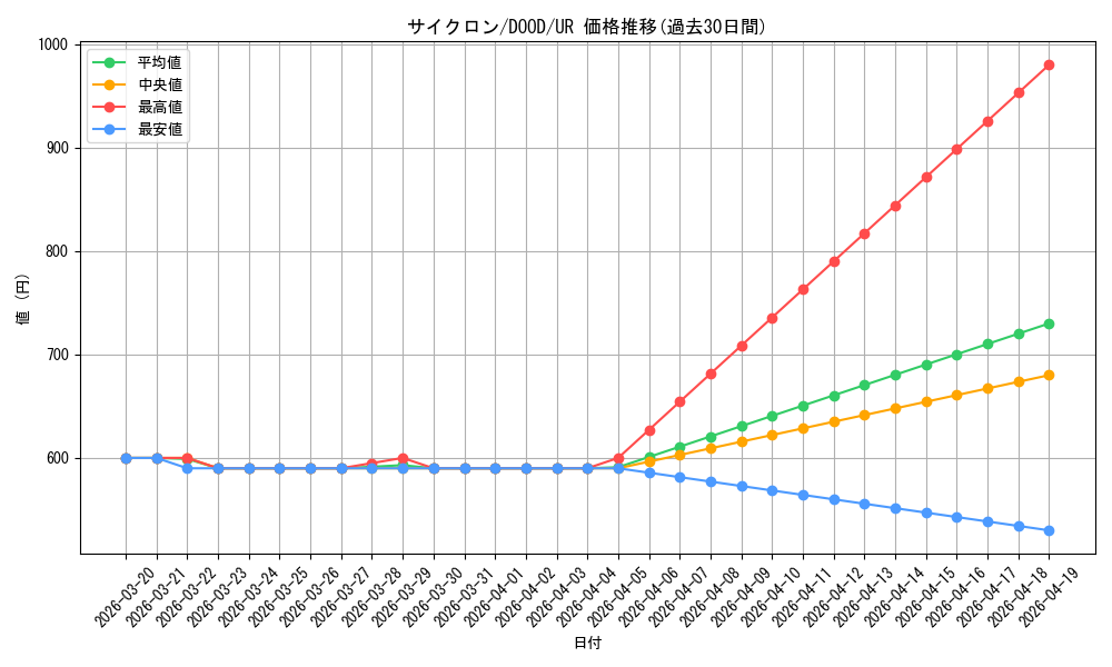 card_12816_series_2897_rarity_7_graph