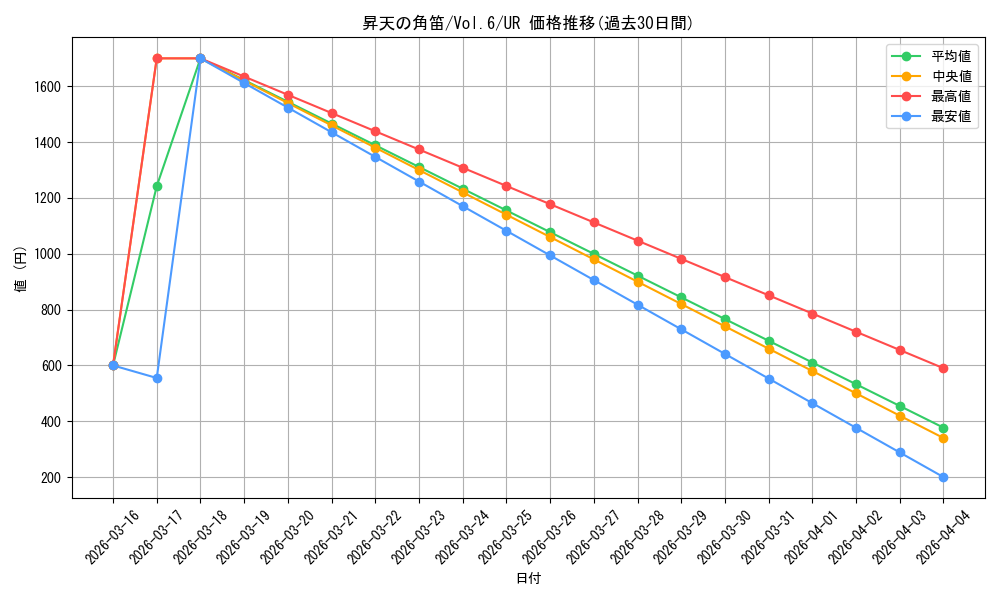 card_13033_series_34806_rarity_7_graph