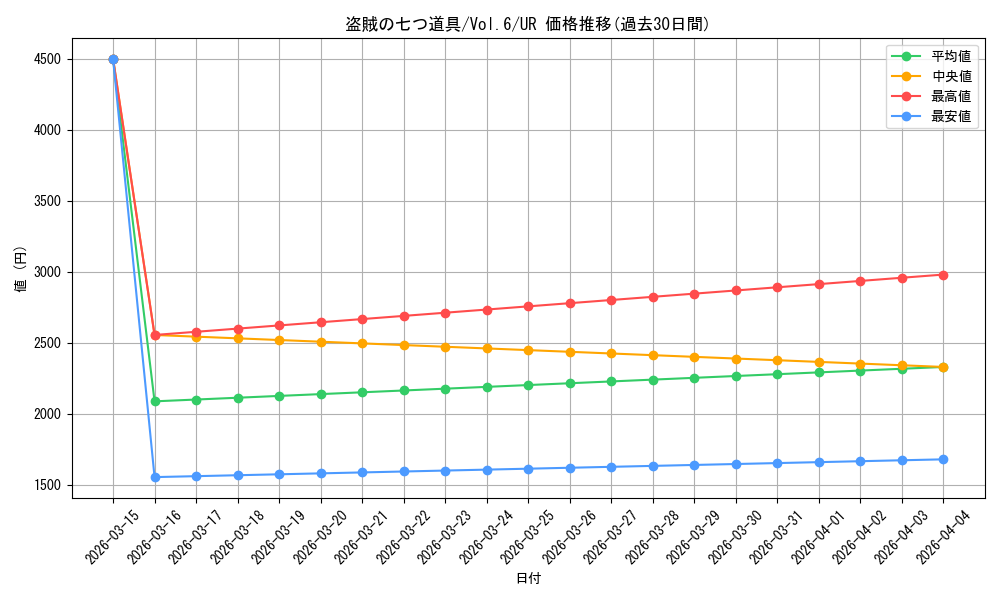 card_13043_series_34806_rarity_7_graph