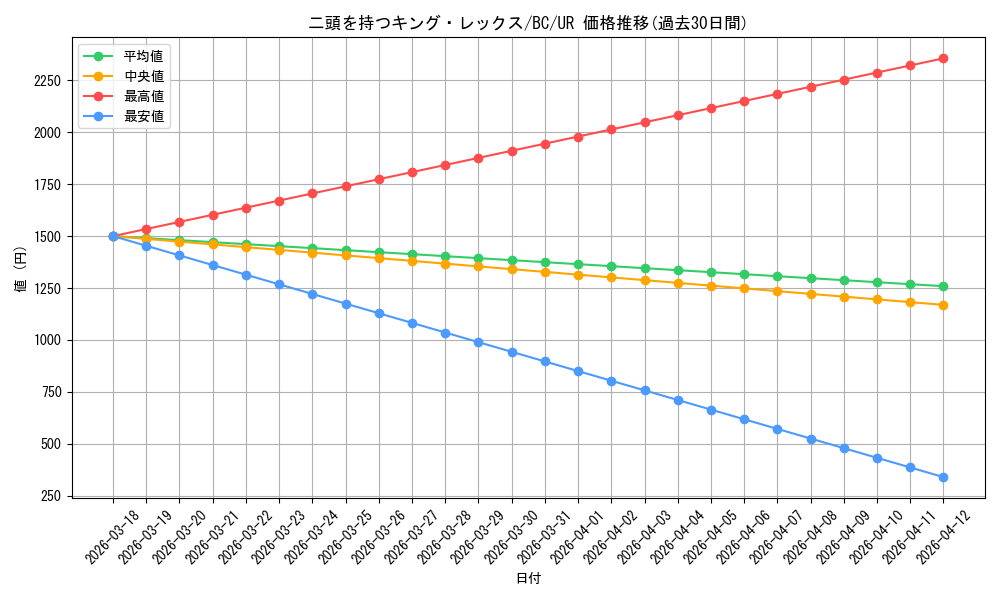 card_13081_series_32583_rarity_7_graph