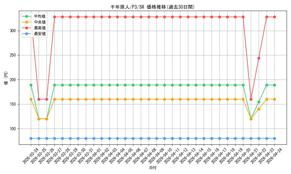 card_13170_series_34619_rarity_3_graph