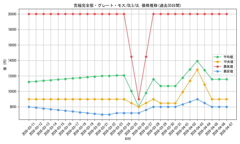 card_13253_series_31002_rarity_77_graph