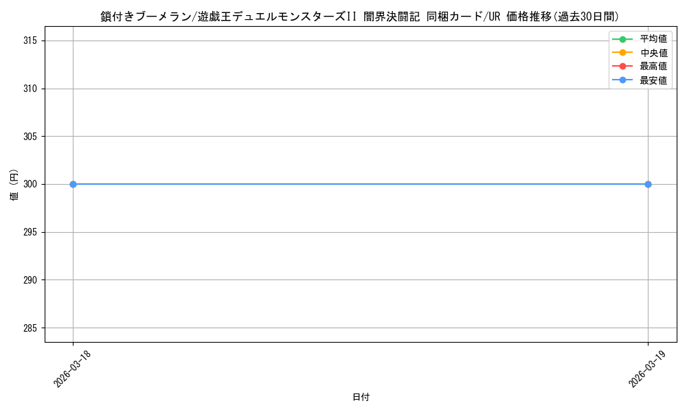 card_13254_series_35926_rarity_7_graph