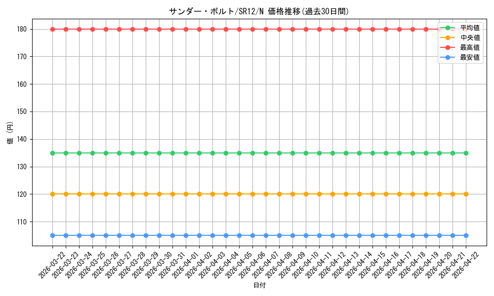 card_13450_series_5209_rarity_1_graph