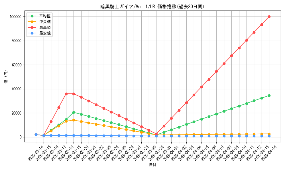 card_13528_series_37244_rarity_7_graph
