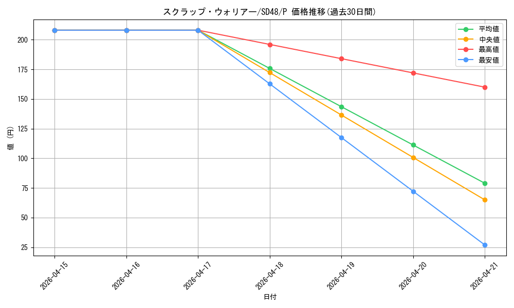 card_13989_series_38912_rarity_2_graph