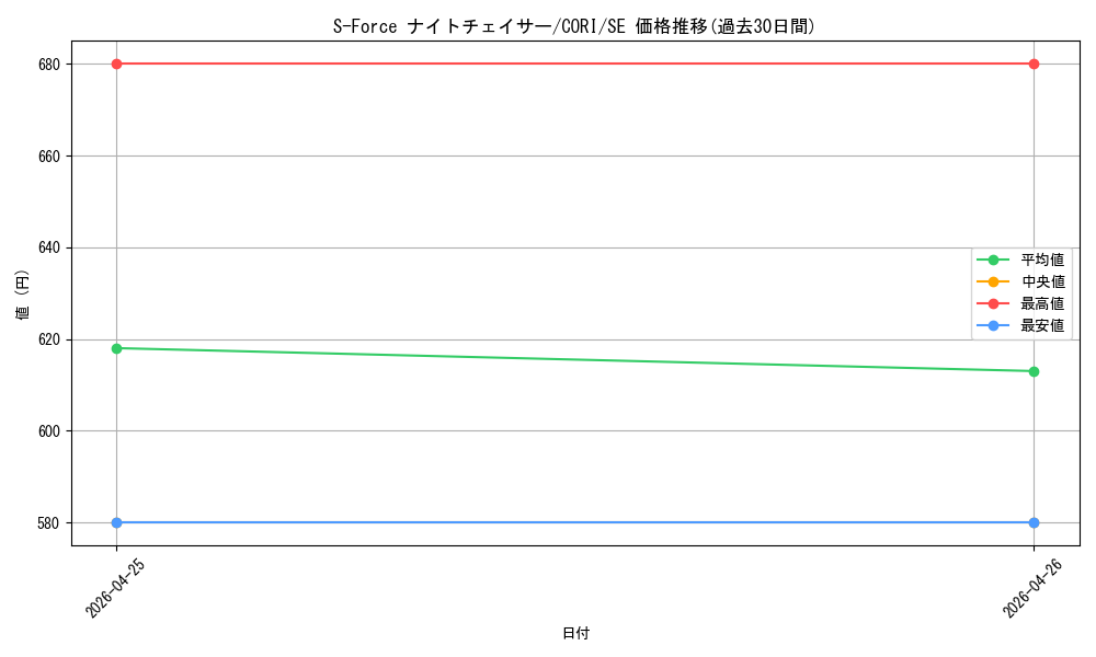 card_1428_series_6764199_rarity_5_graph