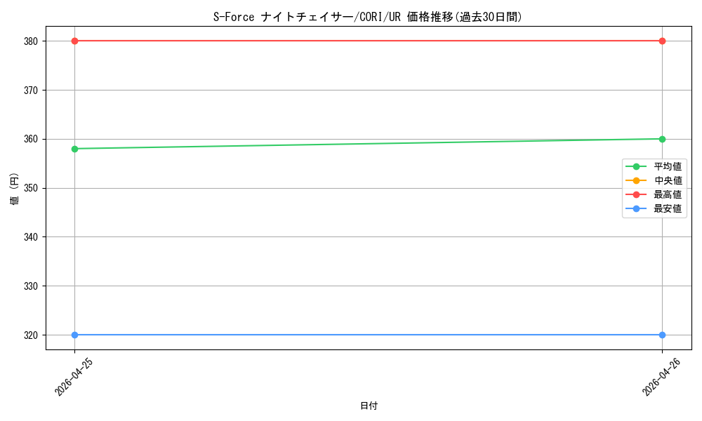 card_1428_series_6764199_rarity_7_graph