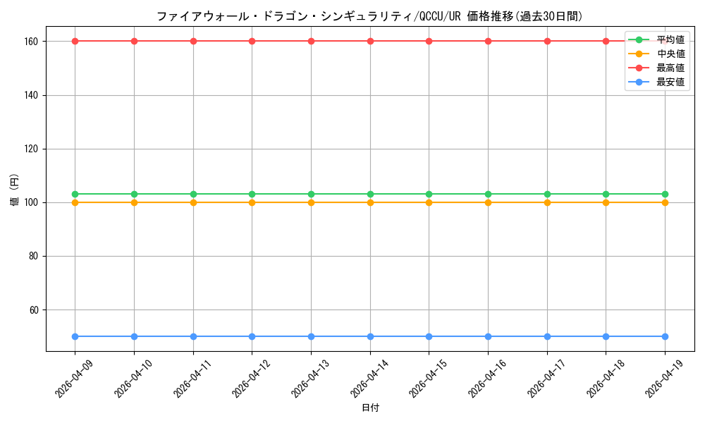 card_1464_series_2798_rarity_7_graph
