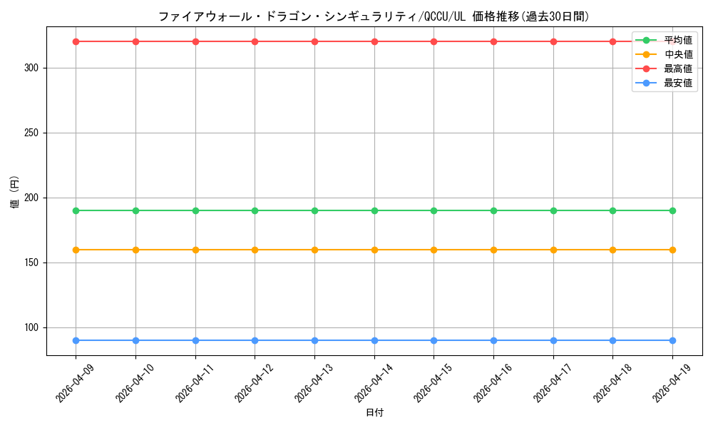card_1464_series_2798_rarity_77_graph