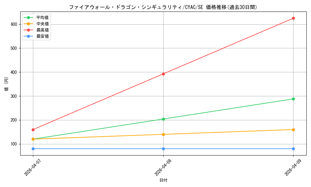 card_1464_series_2877_rarity_5_graph