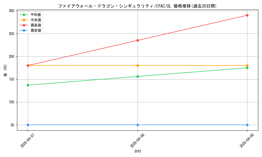 card_1464_series_2877_rarity_77_graph