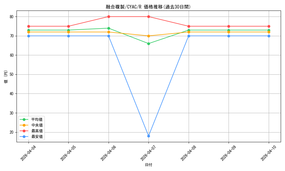card_1466_series_2877_rarity_62_graph