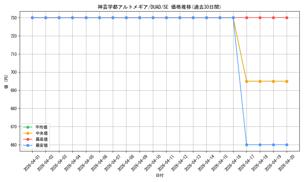 card_168_series_208_rarity_5_graph