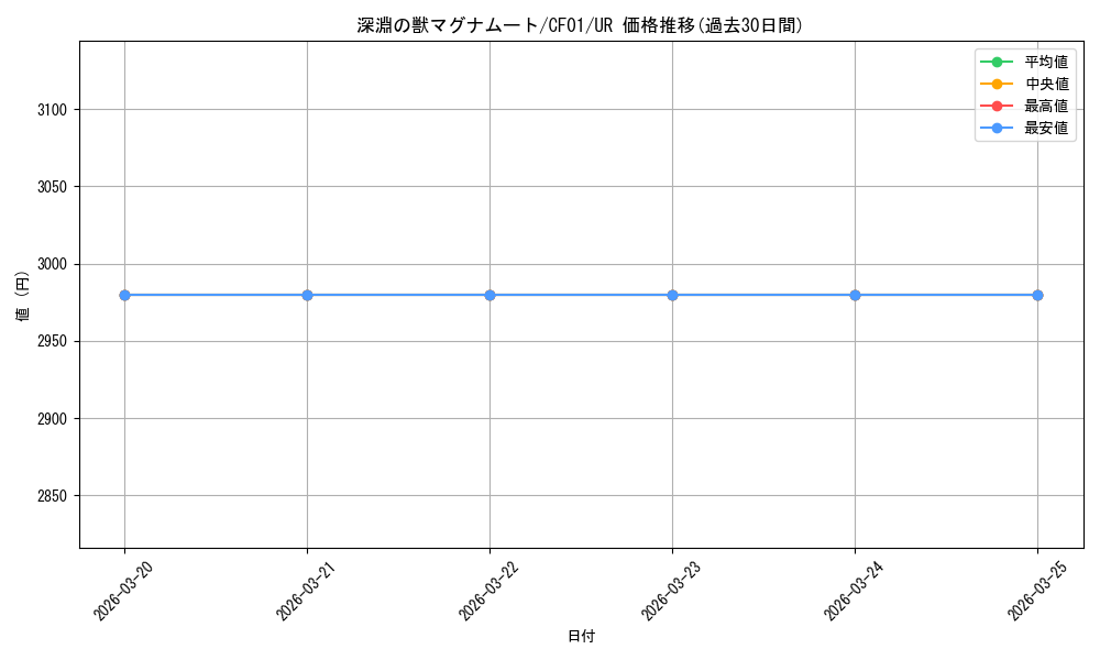 card_1773_series_1019_rarity_7_graph