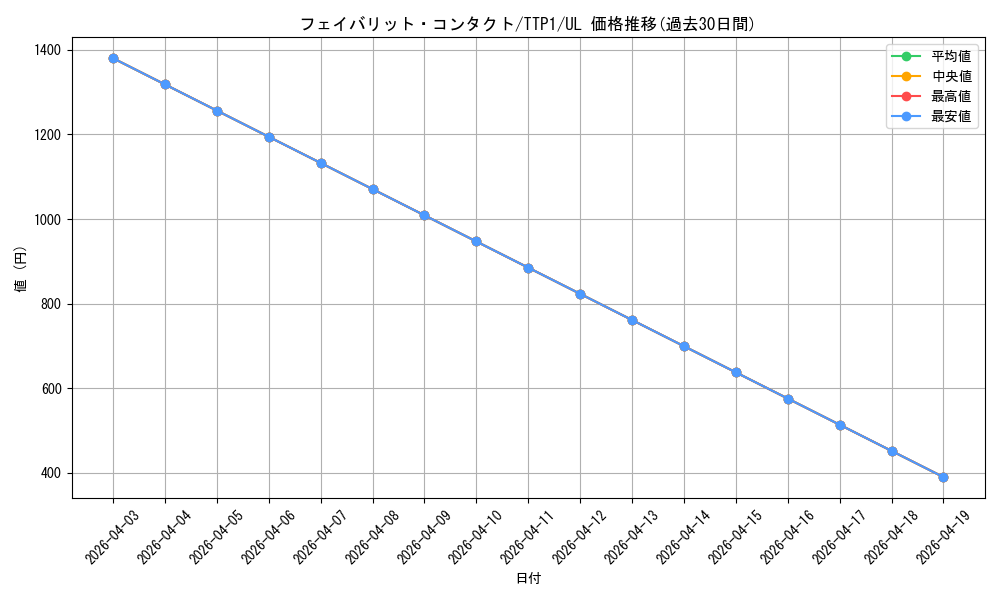card_1943_series_184_rarity_77_graph
