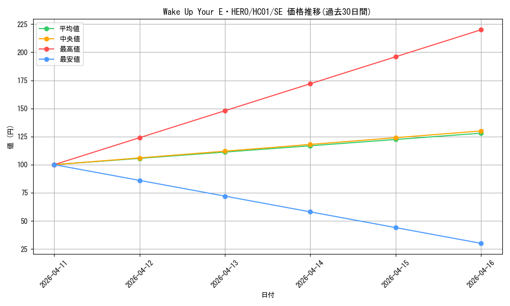 card_2010_series_4322_rarity_5_graph