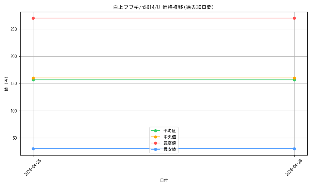 card_202491_series_6516499_rarity_238875_graph