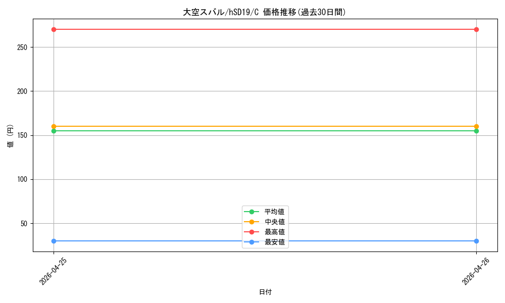 card_203221_series_6516291_rarity_238873_graph