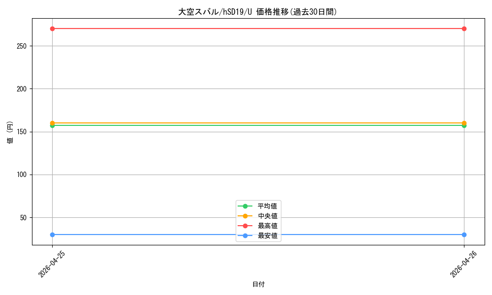 card_203221_series_6516291_rarity_238875_graph