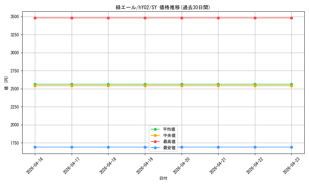 card_203488_series_4878551_rarity_240652_graph