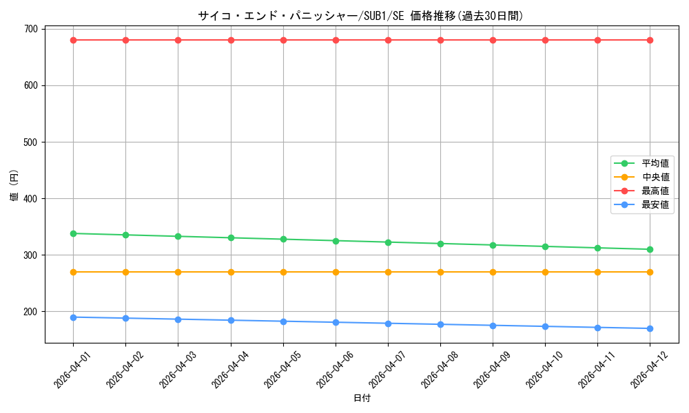 card_2049_series_3381_rarity_3381_graph