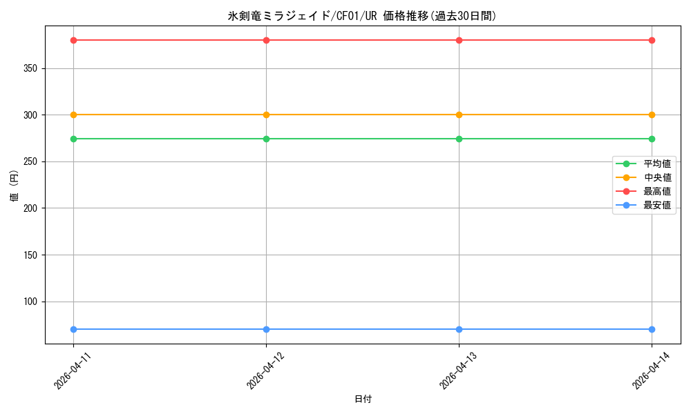 card_2145_series_1019_rarity_7_graph