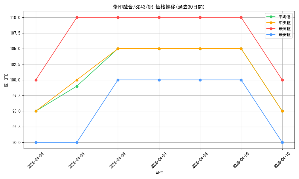 card_2148_series_4714_rarity_3_graph
