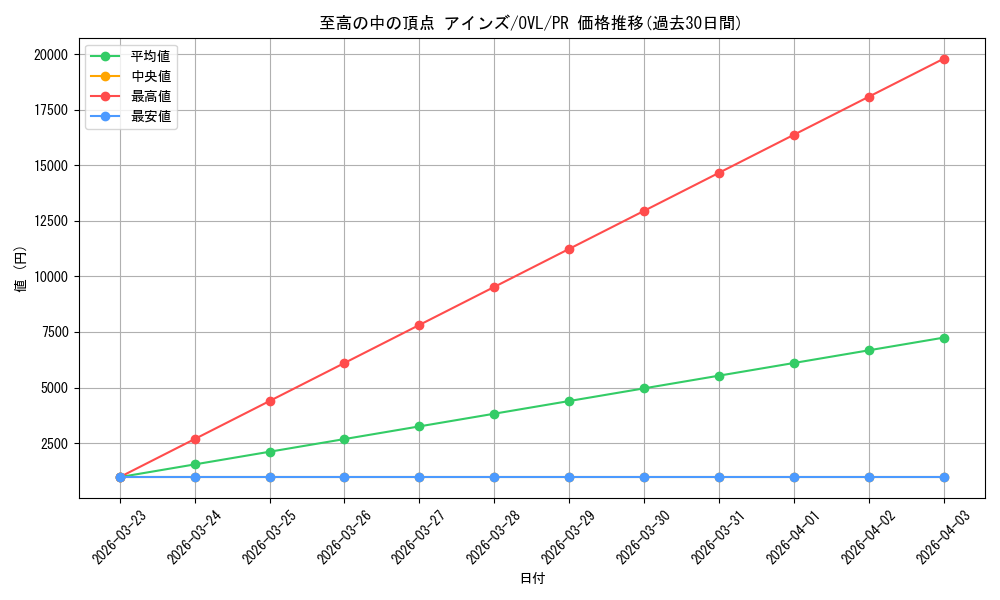 card_2337992_series_467262_rarity_557136_graph