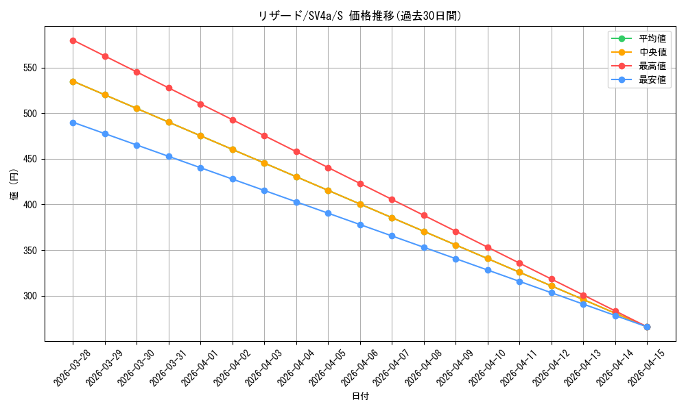 card_23693_series_61404_rarity_80235_graph