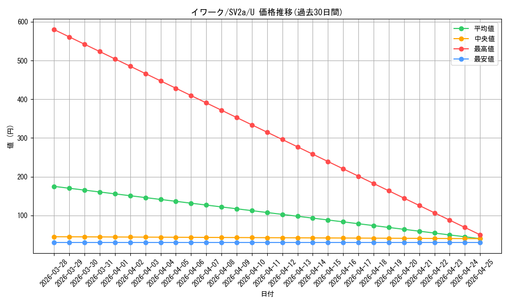 card_23735_series_61384_rarity_65215_graph