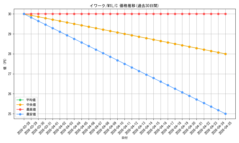 card_23735_series_61440_rarity_65214_graph