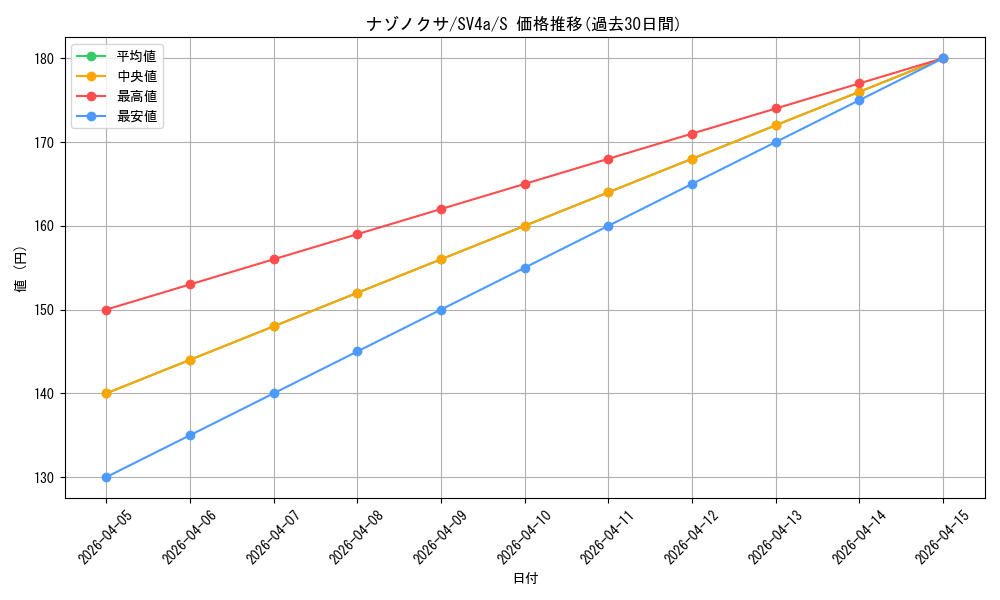 card_23881_series_61404_rarity_80235_graph