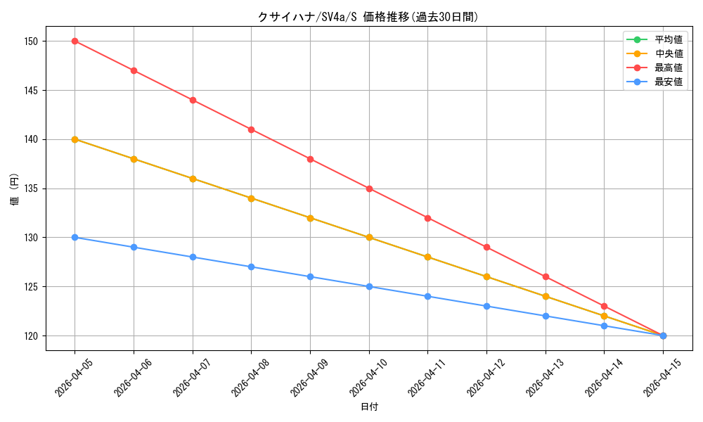 card_23882_series_61404_rarity_80235_graph