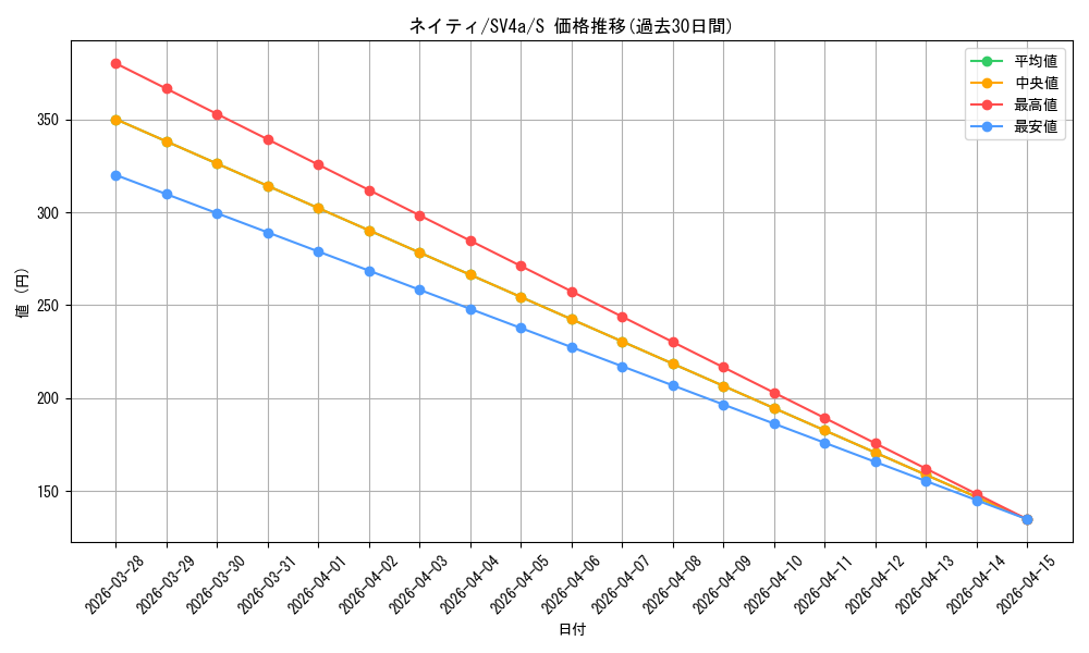 card_24613_series_61404_rarity_80235_graph