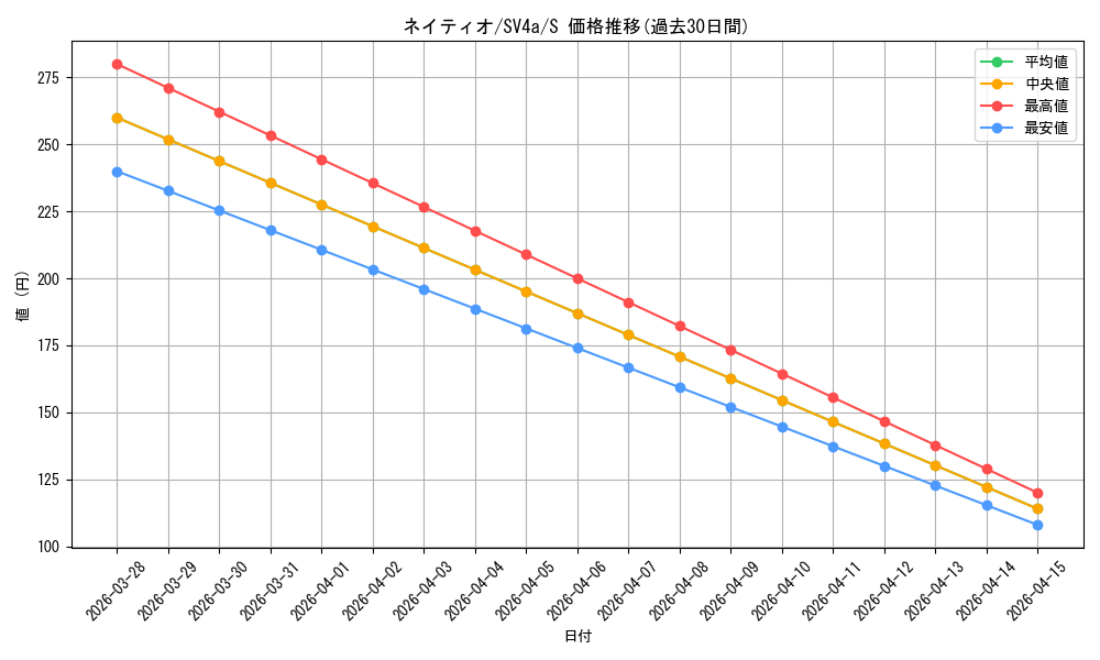 card_24615_series_61404_rarity_80235_graph