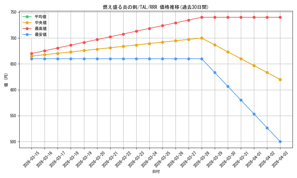 card_2570872_series_2525840_rarity_557086_graph