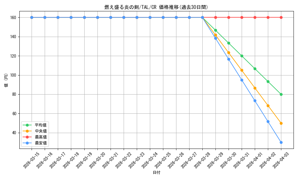 card_2570872_series_2525840_rarity_557250_graph