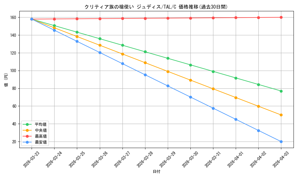 card_2570887_series_2525840_rarity_557243_graph
