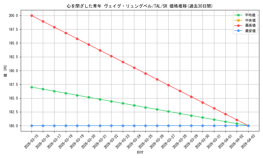 card_2570903_series_2525840_rarity_557104_graph