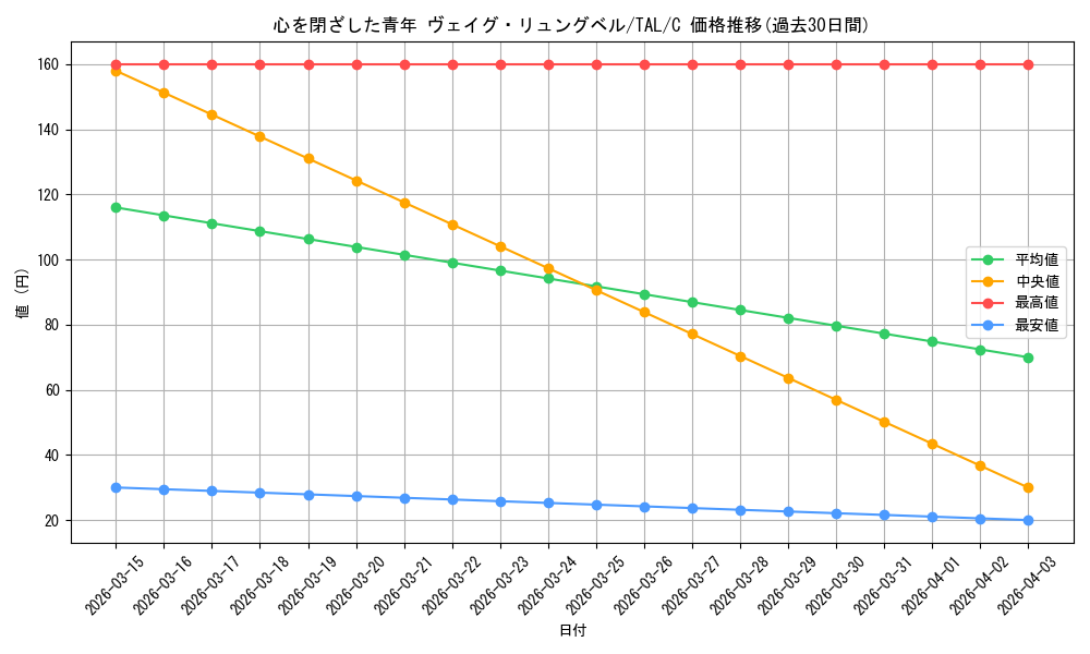 card_2570903_series_2525840_rarity_557243_graph