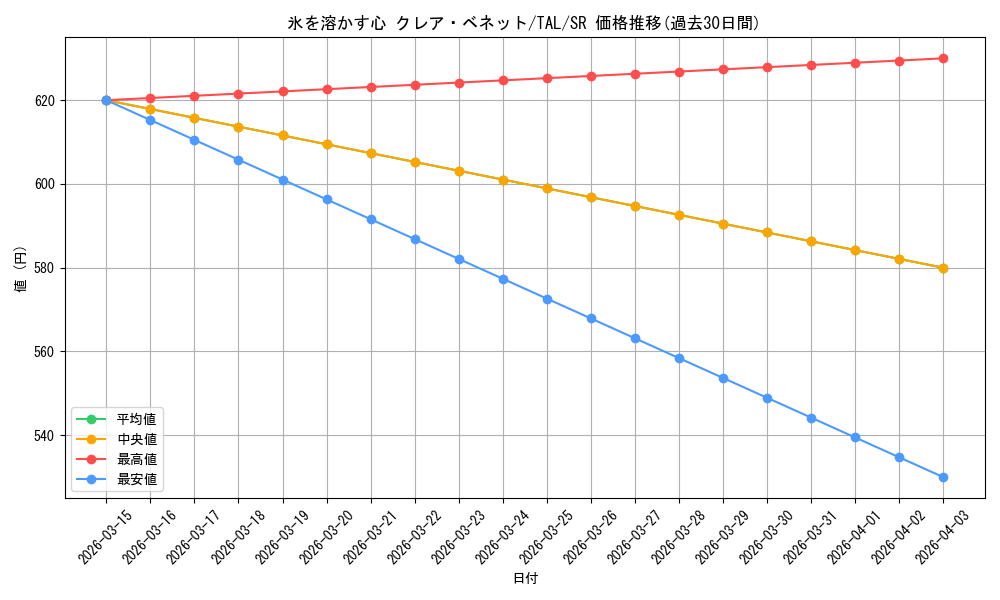 card_2570914_series_2525840_rarity_557104_graph