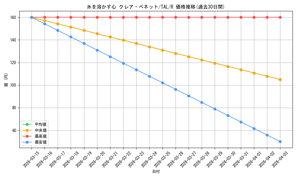 card_2570914_series_2525840_rarity_557285_graph