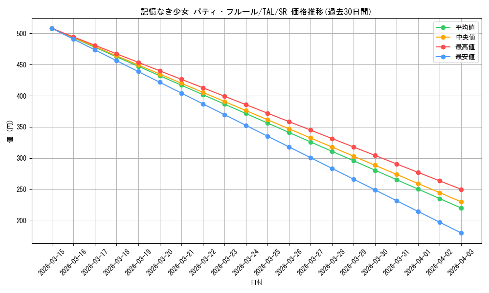 card_2570916_series_2525840_rarity_557104_graph