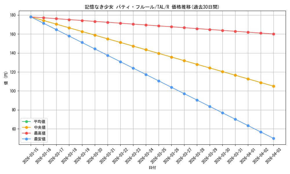 card_2570916_series_2525840_rarity_557285_graph